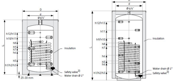 Brauchwarmwasserspeicher