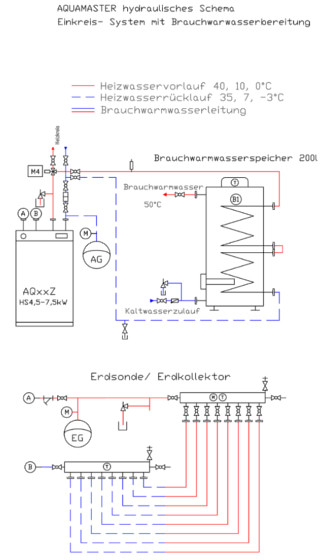 hydraulisches Schema